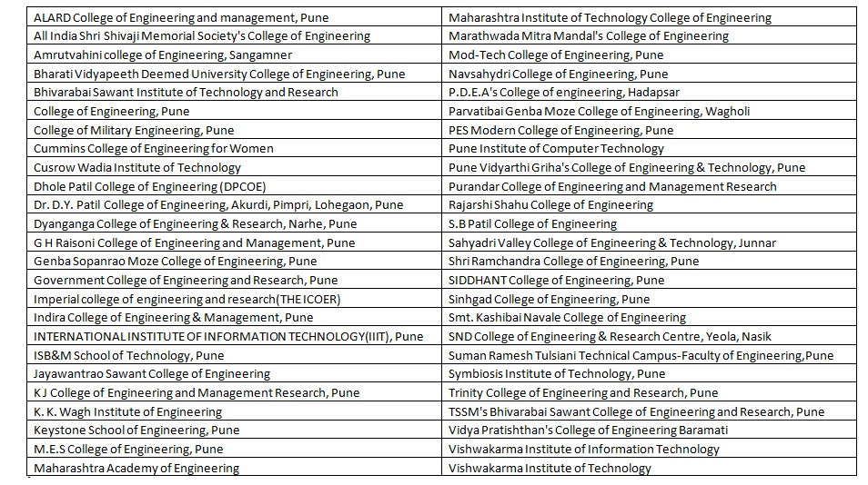 list of top engineering colleges in Maharashtra