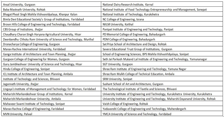 Top engineering colleges in Haryana